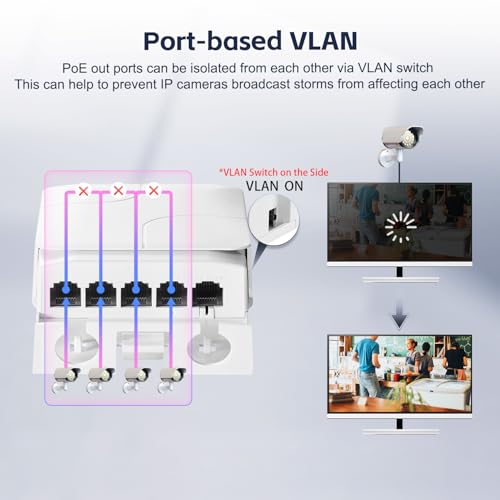 Image of Outdoor 5 Port PoE Extender, 1 in 4 Out PoE+ Switch, 10 /100Mbps, IEEE 802.3 af /at /bt 90W, Wall Mount Waterproof YuLinca POE Passthrough Switch