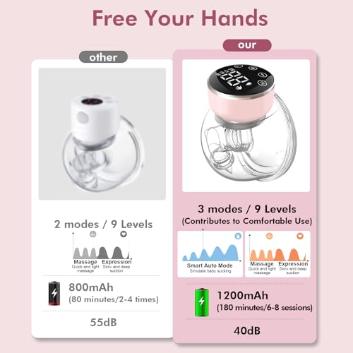 Wearable Breast Pump Hands Free of Longer Battery Life & LED Display, Portable Electric Breast Pump with 3 Modes & 9 Levels & Low Noise, 24 mm Flange, 2 Pcs Pink - Image 4