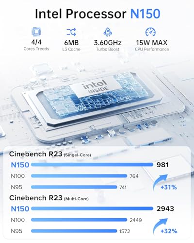 ACEMAGICIAN Mini PC Computers 11 Pro Twin Lake N150 の商品画像 2