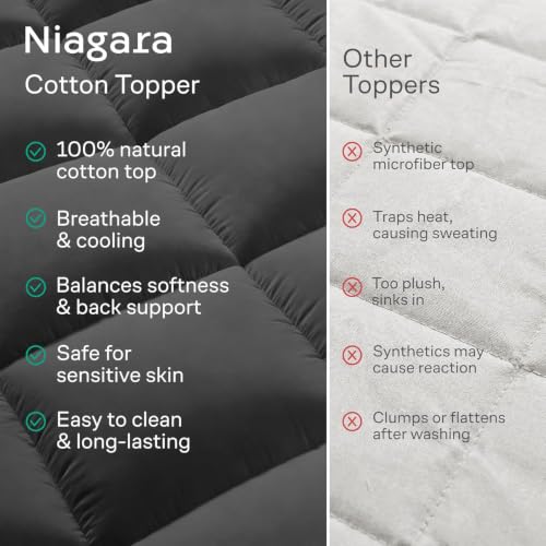 Image of Niagara Sleep Solution 100% Cotton Top Cooling Mattress Topper - Full Size