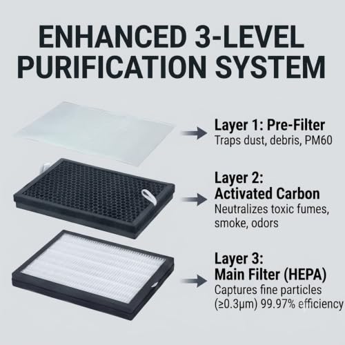 Image of SYNCRA Fume Extractor with HEPA Filter, 100W, 13kg, Knob Control, FE1150S, for Soldering, Laser, Smoke and Dust Removal, 280x240x315mm (FES150S. 2026 model)