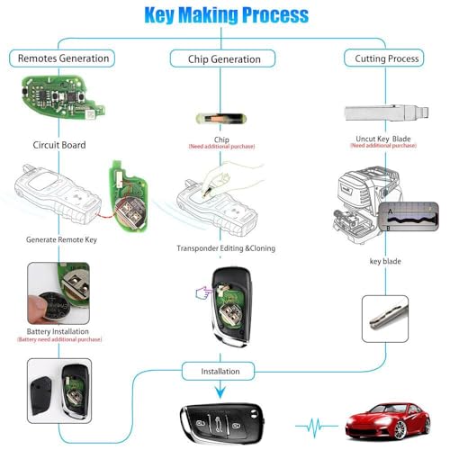 Clé VVDI XK pour DS 00EN à 3 boutons pour programmation fluide de télécommande - 5