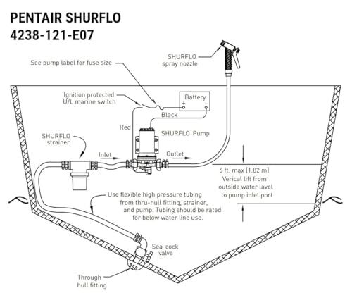 Image of PENTAIR SHURFLO 4238-121-E07 Blaster II Washdown Pump | 12V Marine Diaphragm Pump, 3.5 GPM 45 PSI, Self Priming for Boat Deck RV Fresh Saltwater Cleaning