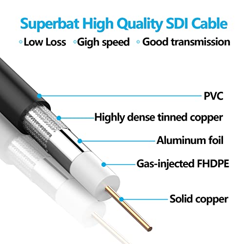 Image of Superbat 3G /6G HD SDI Cable BNC Cable 3ft Thin Short (Belden 1855A) Supports HD-SDI /3G-SDI /4K /8K Camera Recorder Precision SDI Video Cable (2pcs)