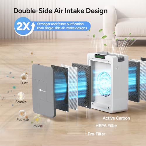 Dr.Prepare Air Purifier for Home Bedroom up to 1130 ft², 22dB Sleep Mode - image 2