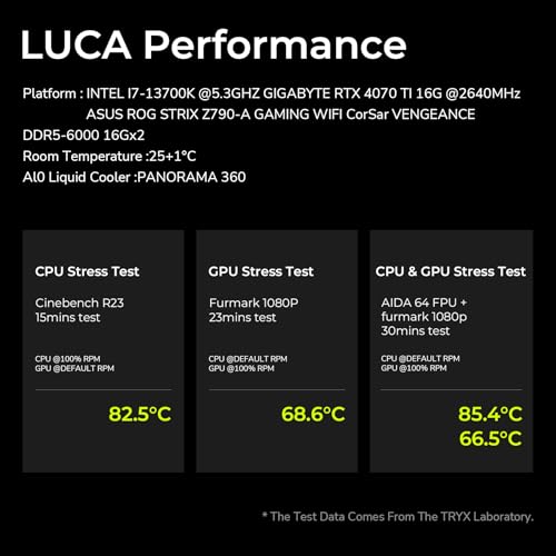 Image of TRYX LUCA L70 White ATX PC Case Panoramic Glass with Front Panel ATX Case Dual Chamber High Modularity 6000-Series Anodized Aluminum Frame Computer Case 420mm Radiator Support USB 3.2 Type-C I /O Panel