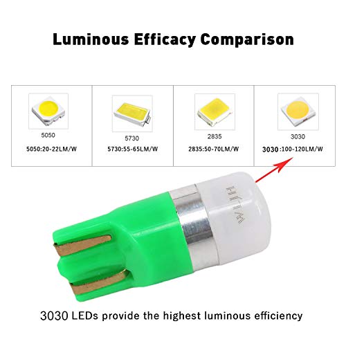 Wljh Green 194 Led Lights Car Dashboard Instrument Panel Bulbs Gauge Tach Speedometer 168 2825 T10 Led Bulb Pc195 Pc194 Twist Socket Dash Cluster, Pack Of 6 #TOP2