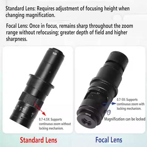 Ocular monocular de aumento continuo para análisis de laboratorio 5