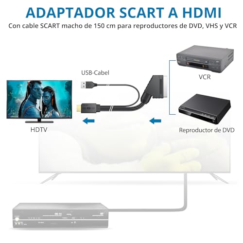 AUTOUTLET Conversor Euroconector a HDMI 1080P 720P - Soporta 16:9/4:3, PAL/NTSC - Cable SCART a HDMI 150cm para HDTV, DVD, BLU-Ray, VCR, Proyector - imagen 3
