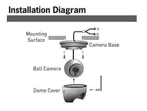 Digimerge Flir Me313 Outdoor Security Dome Camera, 1Mp Hd Fixed Mpx, 3.6Mm, 90Ft Night Vision, Works With Lorex, Flir Mpx Dvr, White, 4 Pack (Camera Only) #TOP4