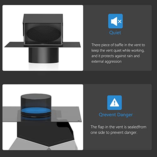 Hon&Guan PM235 Removable Roof Vents, Hon&Guan 4 Inch Roof Dryer Vent thumb #3