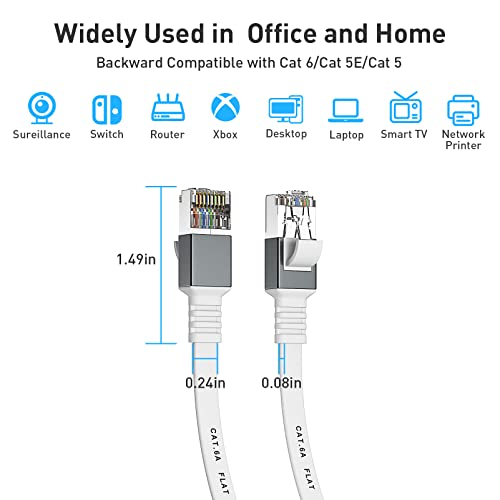 Cat 6A Ethernet Cable 50 Ft,Durable Flat Internet Network Lan Cable With 1.5Ft Short Patch Cord, Slim High Speed Gigabit Computer Wire With Rj45 Connectors, Faster Than Cat6/Cat5E/Cat5 Cable - White #TOP5