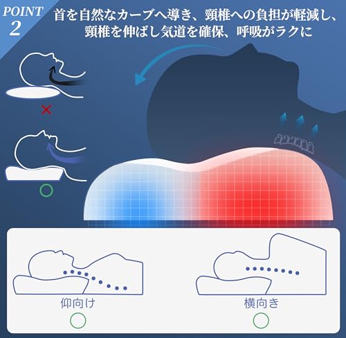 DreamCat's 枕 低反発 日本製 まくら 首が痛くならない 高さ調節 仰向き 横向き プレゼント (ダークブルー) [3]