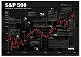 Börsen Poster S&P 500 | historischer Aktien Chart schwarz A2 (59,4x42 cm)