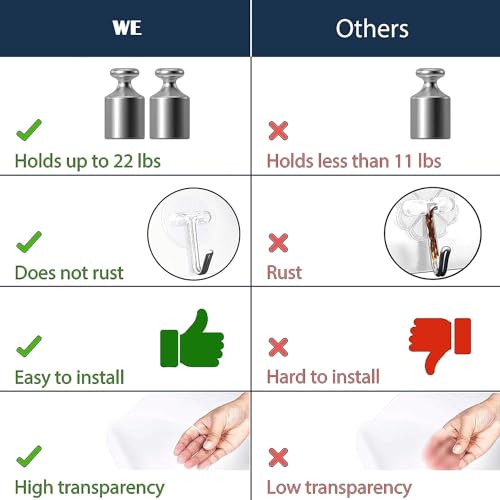 Image of KUCHYNE Adhesive Hooks for Hanging Heavy Duty Wall Hooks Self Adhesive Towel Coat Hooks Waterproof Transparent Hooks for Bathroom Shower Kitchen Keys Door Outdoor Home Improvement(Pack of 15)