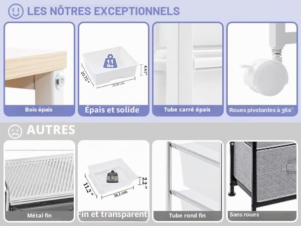 Chariot de salle de bain SYKIARIOL pour optimiser les petits espaces encombrés