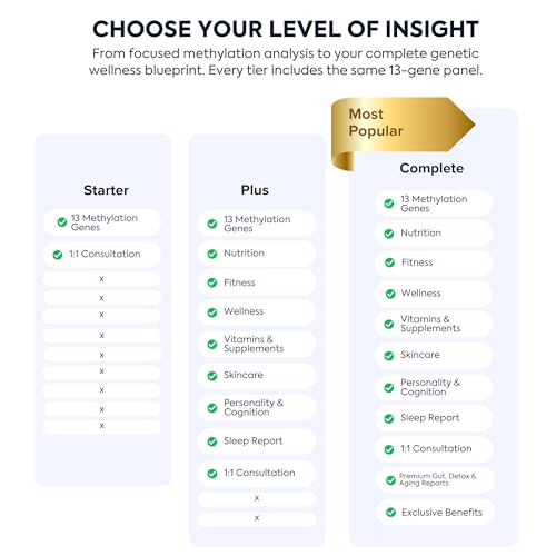 LifeDNA 13 Methylation Genes Test Complete Wellness Analysis | Over 120 Traits for Nutrition, Fitness, Vitamins, Sleep, Skincare Reports