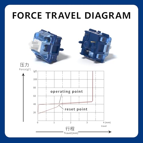 KBDiy Interruptor Naraka Linear MX 46 g para Teclado Mecânico Gamer Kit Azul Lubrificado de Fábrica