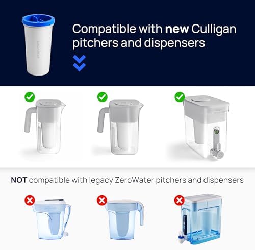 Culligan with ZeroWater Technology Replacement Filter 3-Pack, 5-Stage Advanced Water Filter β IAPMO Certified to Reduce Lead, Total PFAS (Forever Chemicals), Mercury, Fluoride, and Chlorine - 1
