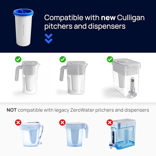 Image of Culligan with ZeroWater Technology Replacement Filter 2-Pack, 5-Stage Advanced Water Filter - IAPMO Certified to Reduce Lead, Total PFAS (Forever Chemicals), Mercury, Fluoride, and Chlorine