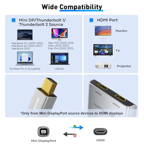 Reborn Mini DisplayPort to Dual HDMI Adapter, 4K@60Hz Thunderbolt 2 to HDMI Splitter 1 in 2 Out for Dual Monitor Extended Display, Mini DP to 2HDMI for MacBook Pro/Air,MacMini,Surface Pro/Dock by Reborn - Image 2