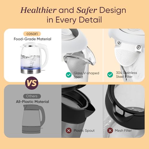 Cosori Electric Kettle, No Plastic Filter & Spout, Tea Kettle & Hot Water Boiler For Coffee & Tea, Water Heater & Teapot, Automatic Shut Off, Borosilicate glass, White, 1.7L/1500W