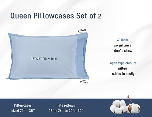 Pillow Cases, Standard Queen Size Cotton Percale Weave Pillowcases, Pre-Shrunk Breathable and Hypoallergenic Pillowcases, Set of 2 (2 Piece Standard/Queen 20 Inch x 30 Inch, Placid Blue)