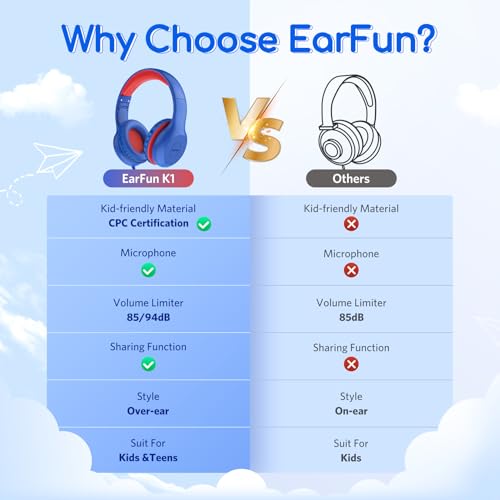 Image of EarFun K1 Kids Headphones Wired with Mic, Volume Limit Headphones for Kids