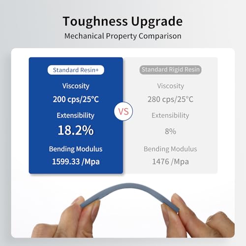Image of ANYCUBIC Upgraded Standard 3D Printer Resin, 405nm SLA Fast UV-Curing Resin, High Precision & Rapid Photopolymer for 8K Capable LCD /DLP /SLA 3D Printing (4Packs*1kg Grey, 4kg in Total)