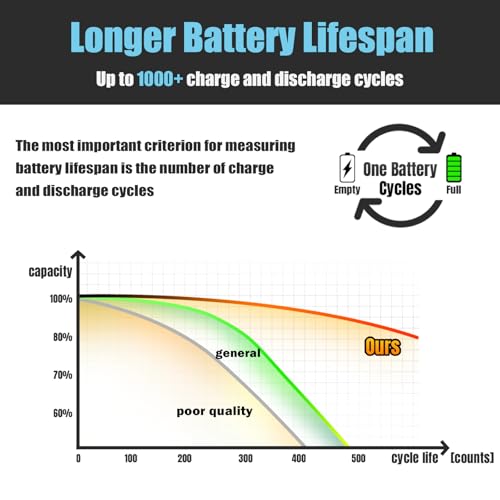 Image of 2Pack True 6AH Capacity Replacement Battery Compatible with Dewalt 20V Max Tool, 20 Volt Batteries Compatible with DCB207 DCB204 DCB201 DCB200 Series Power Tools, High Power Cells