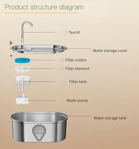 Filtros de repuesto para fuente de agua 3.5 L 4 piezas miniatura 6