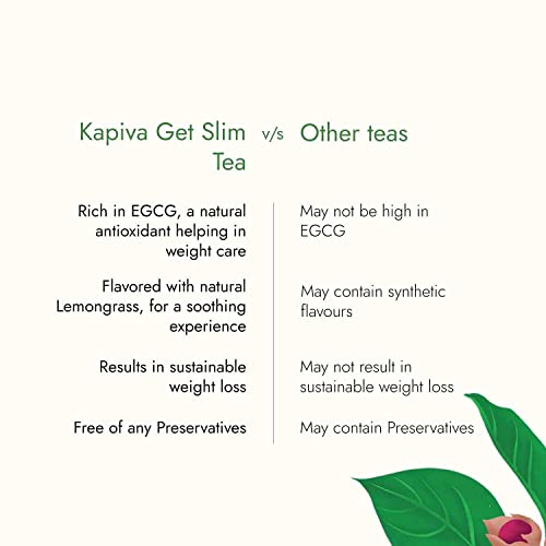 Image of Kapiva Get Slim Green Tea Powder (45Gm) | Lemongrass Flavored + Natural Metabolism Booster For Healthy Weight Care