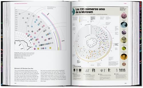 Information Graphics. 45Th Ed. - 16