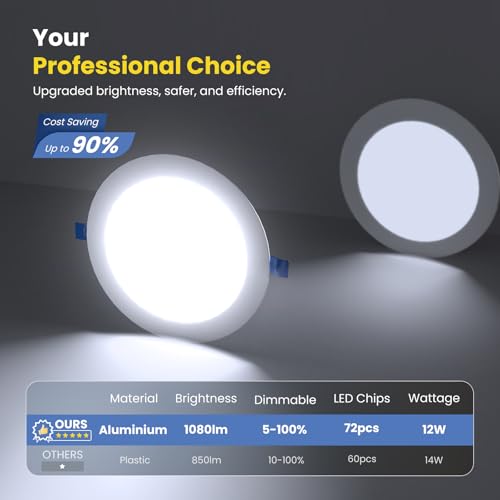 Easora Recessed Lighting 6 Inch 1Pack, 3000/4000/5000K Anti-Glare LED Can Lights, 12W 1080LM High Brightness Dimmable Recessed Lights, Easy-to-Install Wafer Light with Junction Box, ETL & FCC & IC by Easora - Used condition - Image 3
