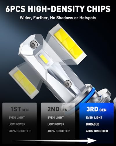 Image of AUTOONE 9005 Light Bulbs HB3 LED, 1:1 Mini Size, 60,000LM Brightness, No Flicker 6500K Cool White, Easy 3 Min Plug and Play, IP68 Rated, Long Lifespan, 2 PCS