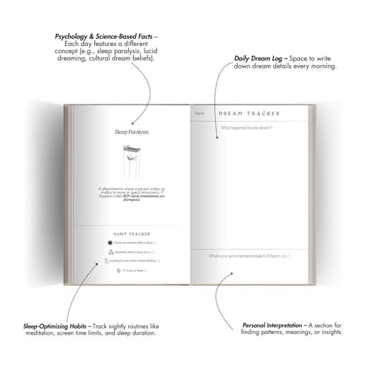 Dream Tracker Guided Dream Journal