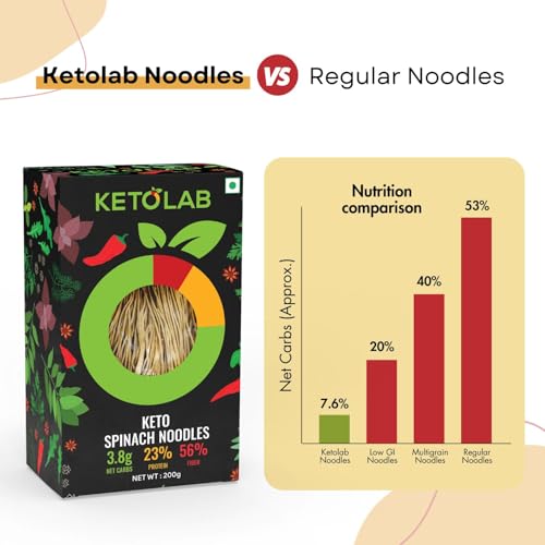 Image of Ketolab Keto Spinach Noodles Spaghetti, 200 Gms, 1 Pack, 3.8g Net Carb & 23% High Protein /Serving, Identical to Regular Noodles, Low Carb, High Fibre, Low GI, Keto Diet, Diabetic Friendly