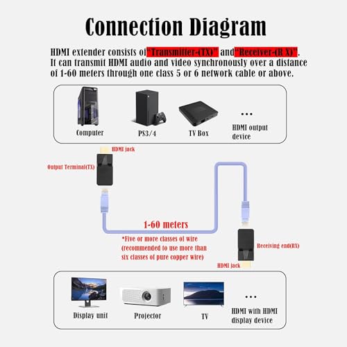 Image of HDMI to RJ45 60M Extender 1080P HDMl to RJ45 Cable Extendr Converter with Type-C Charging Cable for Computers, Laptops, Set-Top Boxes, TVS, Projectors, etc (60M HDMI Extender Connector)