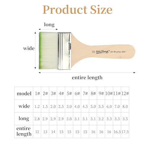 12 Breit Flachpinsel Set Acryl Pinsel Set, Aquarell Pinsel Acrylfarbe, Künstlerpinsel, Ölfarben Pinsel Set mit Holzgriffe, Malpinsel Set für Ölgemälde Malen Acrylmalerei Pinselset, 12 Größen
