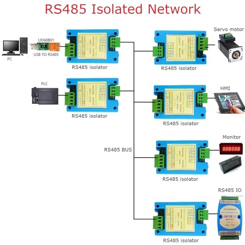 EMCONRTOL RS485 Bus 3KV Isolation Protector HUB Router Repeater 485 Signal Regenerator Booster Amplifier for PLC IO HMI TP Relay Morot