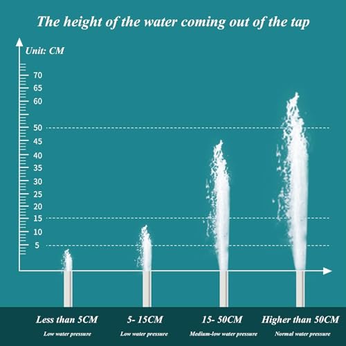 Pommeau de douche haute pression contre le manque de débit d'eau