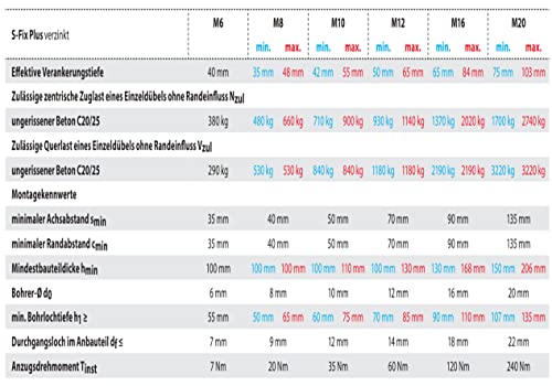 M8 x60mm - 10 Stück/Schwerlastanker OPTION 7 Bolzenanker verzinkt mit ETA Zulassung in Industriequalität Ankerbolzen Keilanker Schwerlastdübel