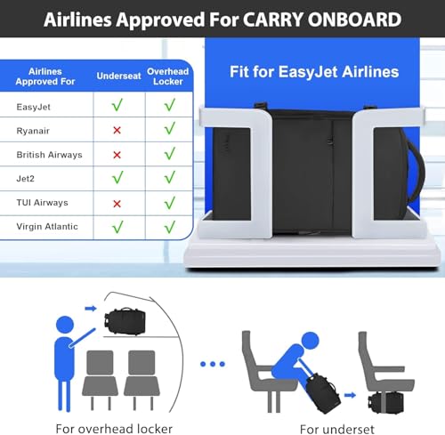 Taygeer EasyJet Handgepäck 45x36x20, Handgepäck Rucksack Flugzeug Herren, 15,6 Zoll Laptop Reiserucksack mit USB Ladeanschluss Leichtgewicht Cabin Bag Business Arbeit für Damen Teenager, Schwarz