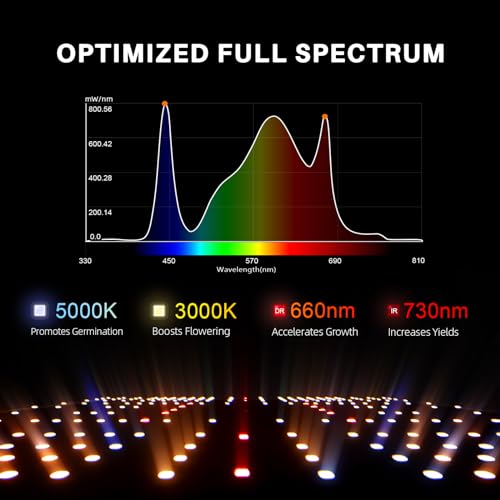 Spider Farmer SF2000 Samsung Lm301H Evo Led Grow Light, Full Spectrum Plant Grow Light, 200W Dimmable & High Efficiency & Deeper Penetration Lamps For Seed Starting Vegetables Bloom In 2X4 Grow Tent thumb #6