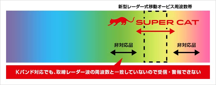 新品未使用 ユピテル LS2000 SUPER CAT PREMIUM Amazon.co.jp: ユピテル(YUPITERU)SUPER CAT レーザー＆レーダー