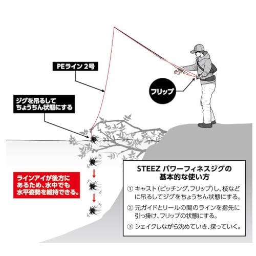 ダイワ スティーズパワーフィネスジグ4.7g