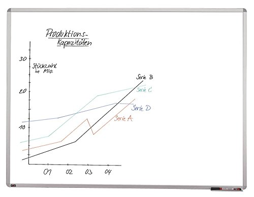 Preisvergleich Produktbild dots Weißwandtafel 120,0 x 90,0 cm