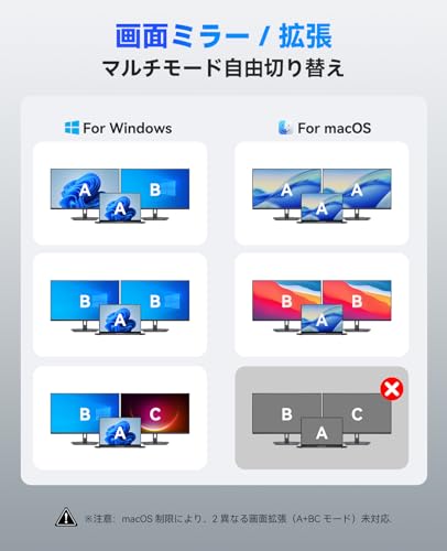 ORICO 8 in 1 ドッキングステーション (Dual HDMI)