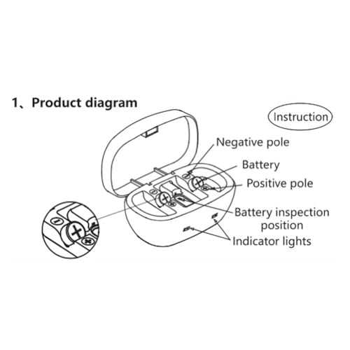 Ladebox Für Wiederaufladbare USB-Hörgerätebatterien. 312 Knopfbatterien Mit 155 MAh Kapazität Für Benutzer von Hörverstärkern