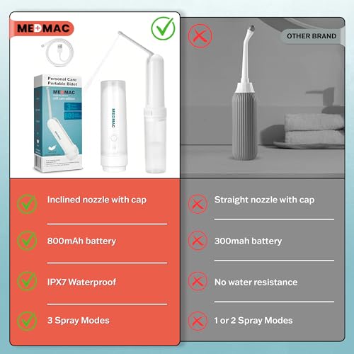 MEDMAC Portable Bidet for Travel, Rechargable USB-C 3 High Pressure Modes Travel Bidet Compact Waterproof Handheld Sprayer Device for Women, Men, Babies - Ideal for Personal Hygiene
